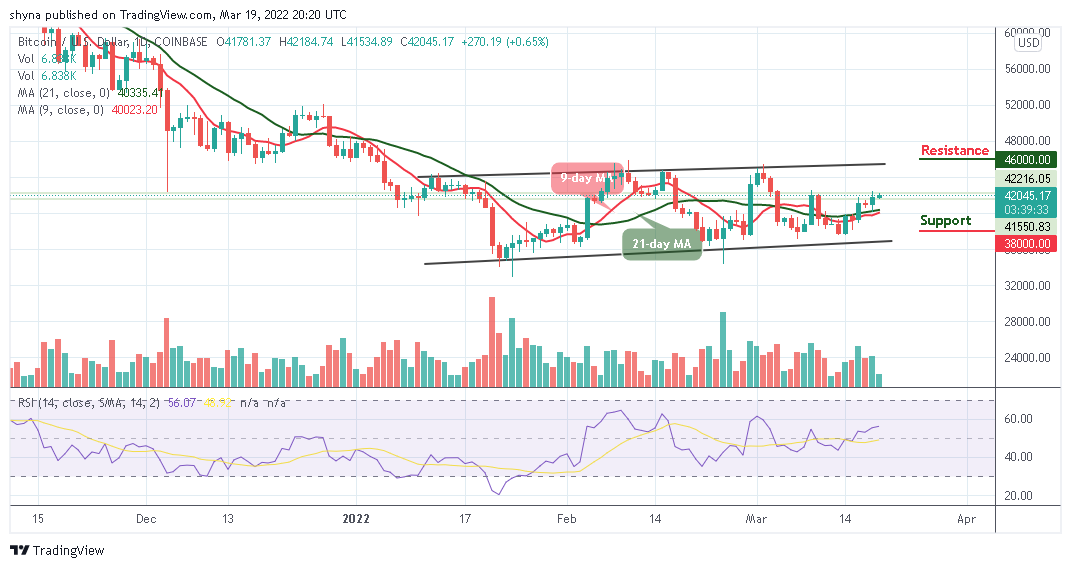 Bitcoin Price Prediction: BTC/USD Targets ,000 Resistance