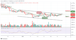 Bitcoin Price Prediction: BTC/USD Moves Close to ,000 Support