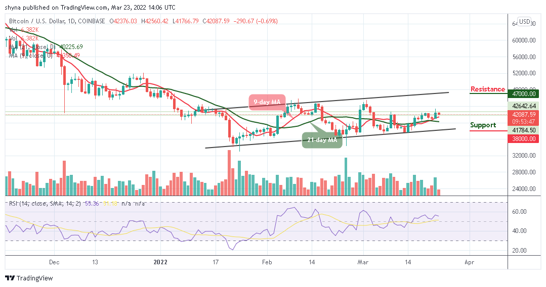 Bitcoin Price Prediction: BTC/USD Yet to Break Above ,000 Resistance