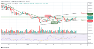 Read more about the article Bitcoin Price Prediction: BTC/USD Spikes Above $44,000