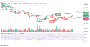 Read more about the article Bitcoin Price Prediction: BTC/USD Price Remains Intact Above $44,000