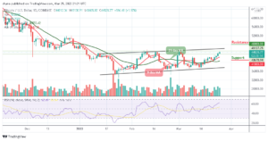 Read more about the article Bitcoin Price Prediction: BTC/USD Reclaims Long-Awaited $45,000 Level