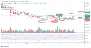 Read more about the article Bitcoin Price Prediction: BTC/USD Moves Close to $44,500 as Bulls Struggling to Keep the Uptrend