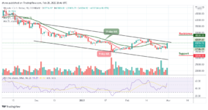 Bitcoin Price Prediction: BTC/USD Swings Above ,000 Resistance