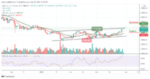 Read more about the article Bitcoin Price Prediction: BTC/USD Prepares for a Break out Above $47,000