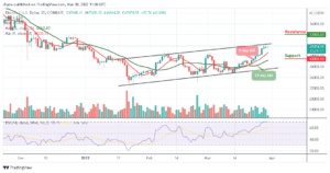 Bitcoin Price Prediction: BTC/USD Rebounds from ,544 Support