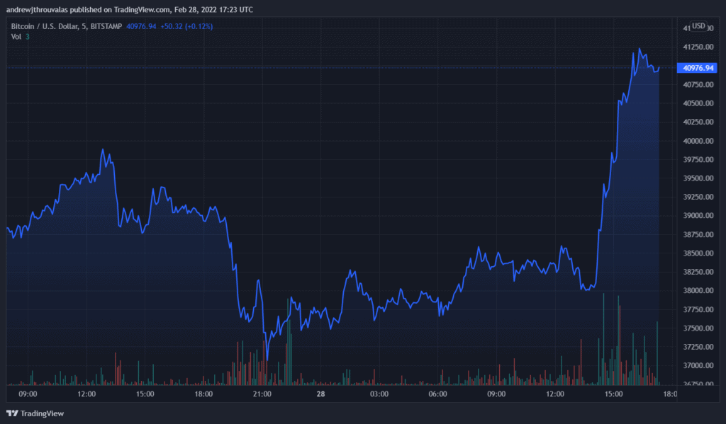 You are currently viewing Bitcoin Touches $41K as Russian Minister Says They Work on a Digital Currency