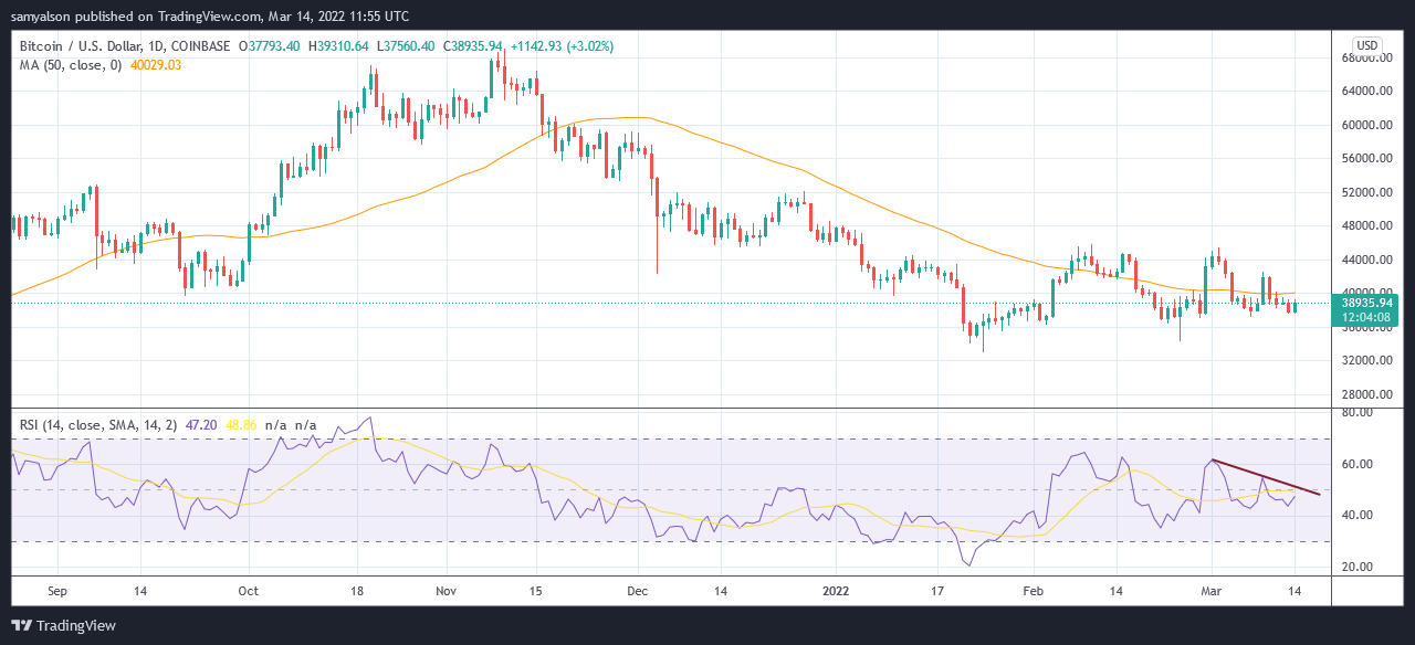 On-chain data shows Bitcoin whales are actively selling, is trouble brewing?