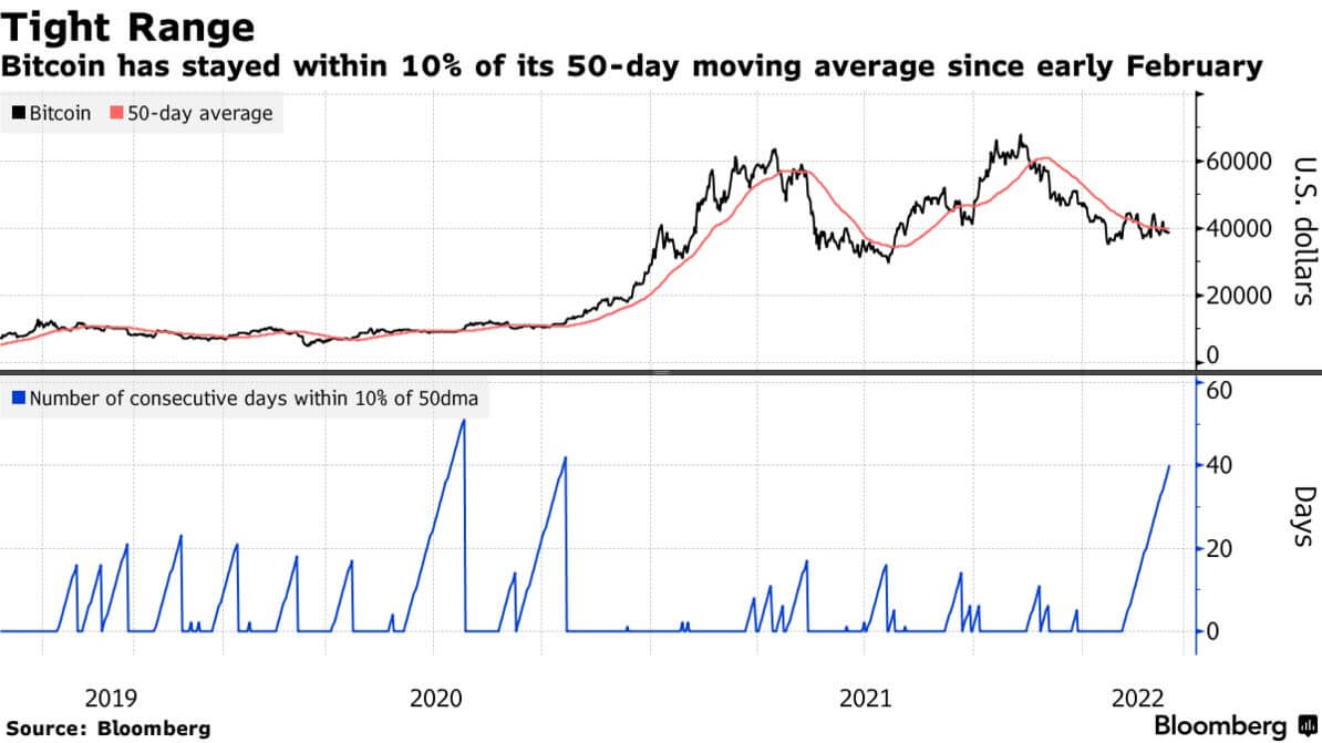 You are currently viewing Feds increased rate won’t positively affect Bitcoin price, here is why