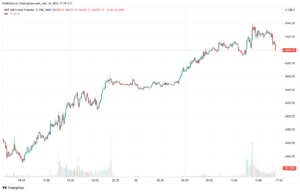 Read more about the article Markets see brief surge amid rumors of peace talks in Ukraine but Bitcoin still holds ground