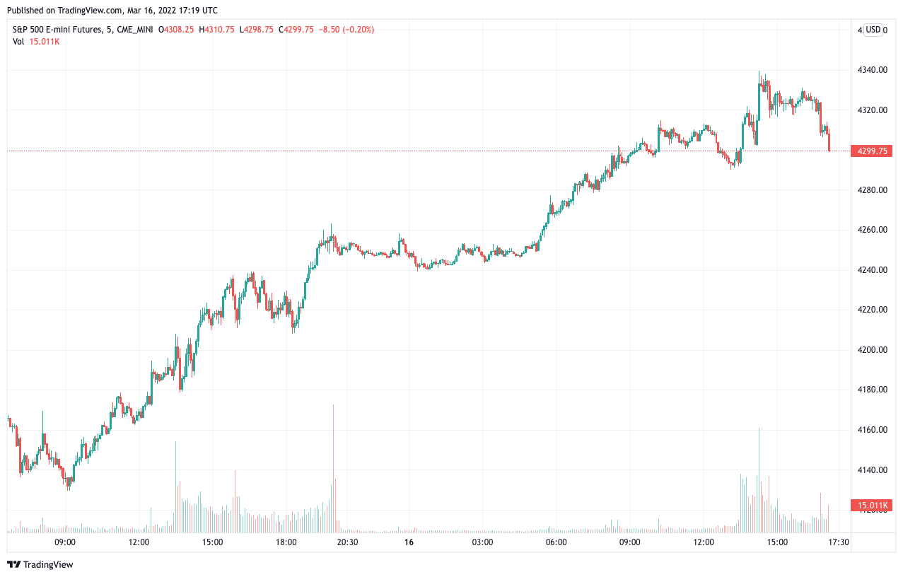 You are currently viewing Markets see brief surge amid rumors of peace talks in Ukraine but Bitcoin still holds ground