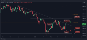 Read more about the article Ethereum Price Analysis: ETH Attempts a Move Above $3K But is a Pullback Inbound?