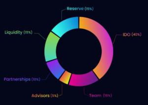 Read more about the article This new launchpad will bring verified projects on Kadena