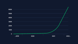 Read more about the article Helium’s Nova Labs now valued at $1.2 billion after fastest rollout in history