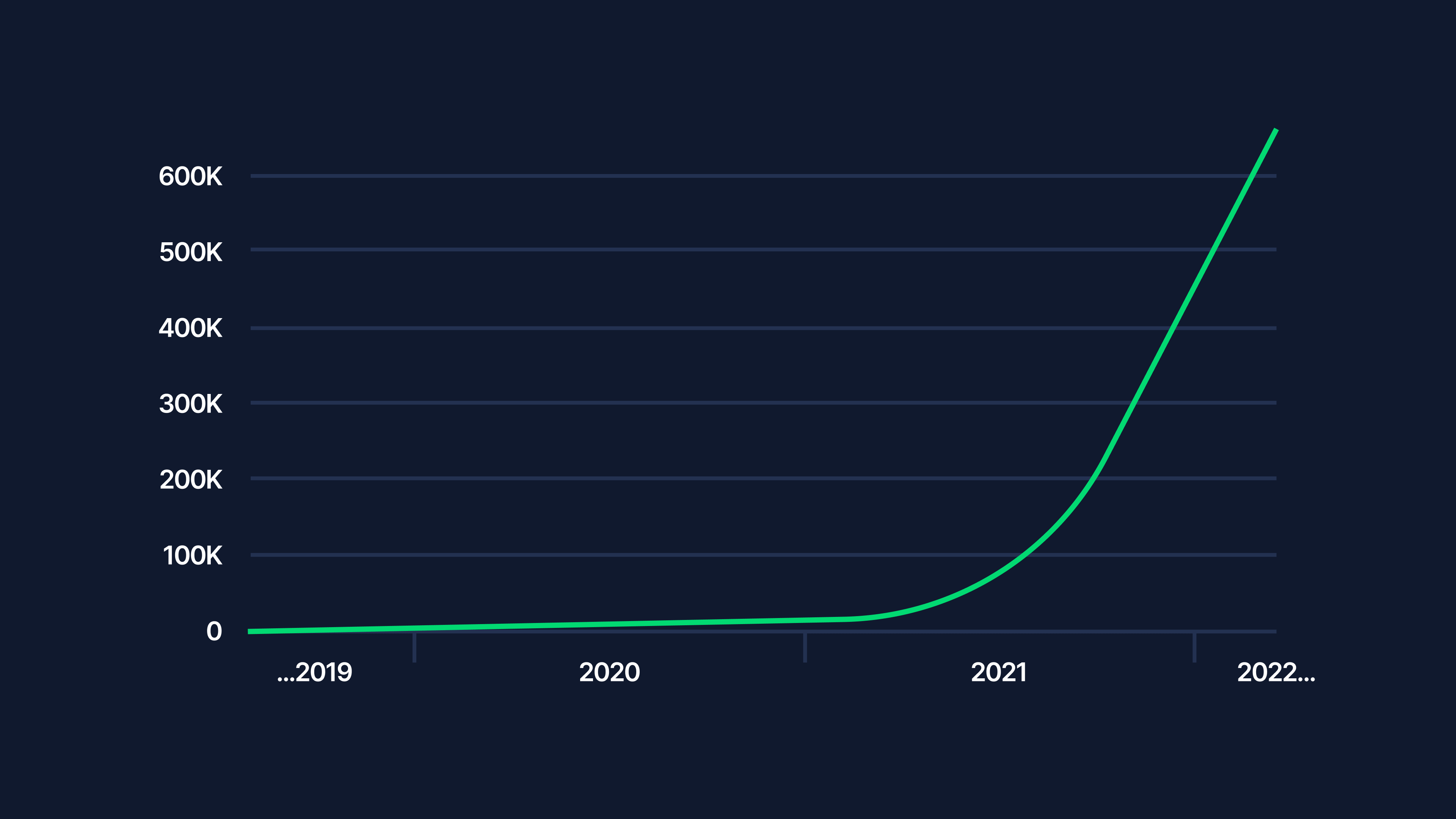 Helium’s Nova Labs now valued at .2 billion after fastest rollout in history