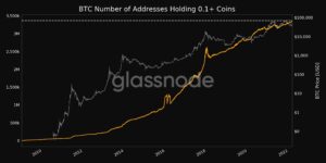 Retail Accumulation on the Rise as Small BTC Addresses at All-Time High