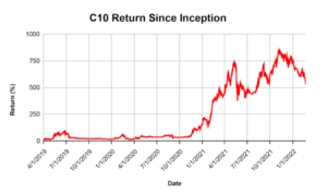 Read more about the article Investing in an intelligent crypto index fund — built for all market environments