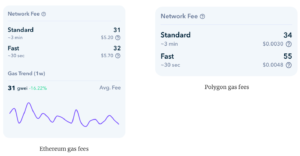 Read more about the article Gas fees: Ethereum is now cheaper than Polygon