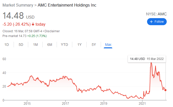 You are currently viewing AMC Theater snubs cryptocurrency with $28 million investment in precious metal mine