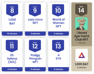 Read more about the article Brave browser to give away Bored Ape Yacht Club NFT