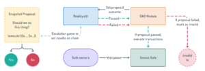 Demystifying blockchain oracles: Part 1