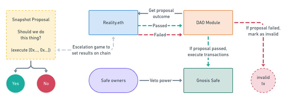 Demystifying blockchain oracles: Part 1