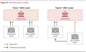 Read more about the article Here’s the first multi-CBDC settlement project and participating countries