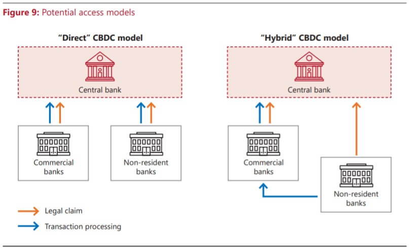 You are currently viewing Here’s the first multi-CBDC settlement project and participating countries