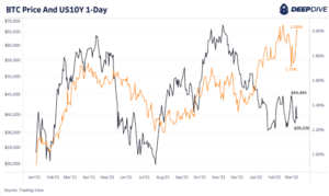 As U.S. Inflation Hits 7.91%,  Negative Impact On Bitcoin Price Looming