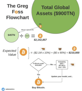 Bitcoin Portfolio Insurance: BTC Valuation Models