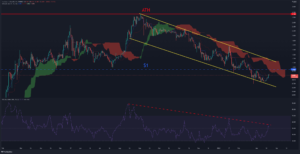 Read more about the article Cardano Price Analysis: ADA Soars 12% in a Week, What’s the Next Target?