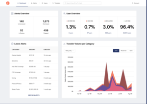 Chainalysis: Watching Those Who Are Watching Us