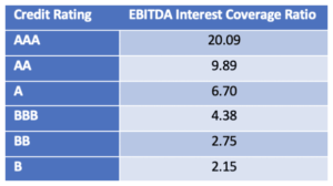 Bitcoin Portfolio Insurance: Bond Risks And Contagion