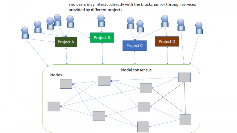 You are currently viewing TòrÒnet a Blockchain Platform Built Specifically for Financial Inclusion Launches With Four Stablecoins