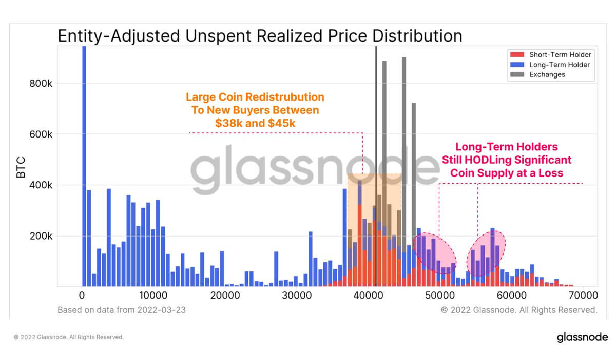 You are currently viewing Ether sees record outflows from exchanges while Bitcoin smashes through $43,000