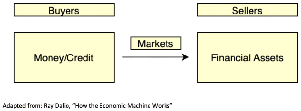 You are currently viewing Bitcoin Portfolio Insurance: Introductions, Basics And Bond Math