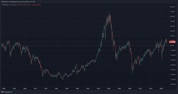 You are currently viewing Bitcoin Is On FIRE