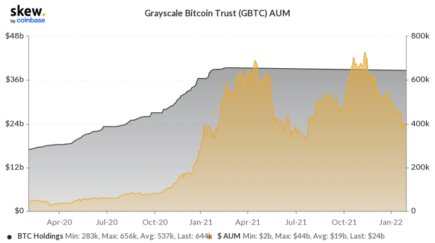 You are currently viewing How Is Bitcoin’s Price Affected By The News?