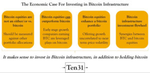 Read more about the article Investing In Bitcoin Infrastructure For The Future