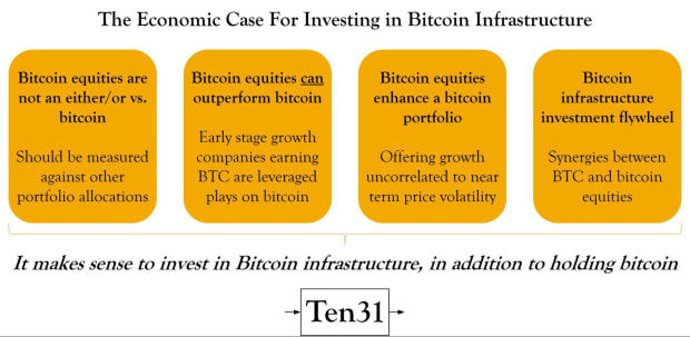 You are currently viewing Investing In Bitcoin Infrastructure For The Future