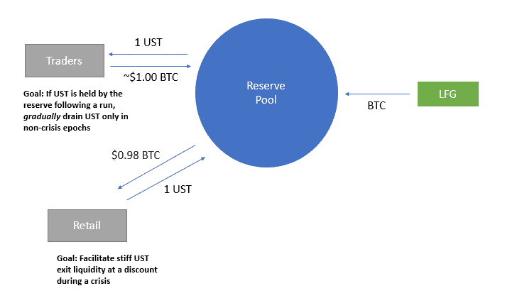 Terra’s Bitcoin Buys and the Recent BTC Price Spike