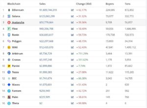 Ethereum VS Solana: Which Blockchain is Better for Minting NFTs?