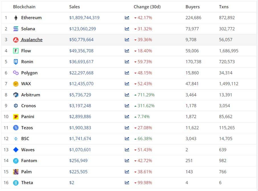 Ethereum VS Solana: Which Blockchain is Better for Minting NFTs?