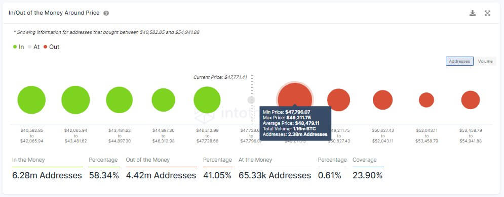 Bitcoin flirting with ,000 as hodlers kept buying throughout Q1