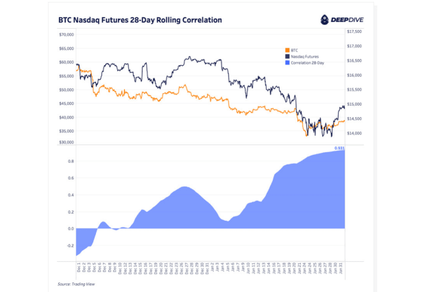 You are currently viewing How The Latest Macroeconomic Trends Are Impacting Bitcoin