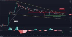 Shiba Inu Price Analysis: Bullish Pattern is Forming, SHIB’s Breakout Imminent?