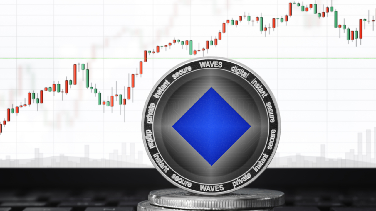 You are currently viewing Technical Analysis: ANC Captures Friday’s Largest Gains, as WAVES up Nearly 100% in the Last Week