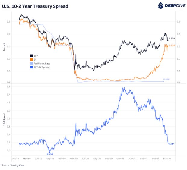 You are currently viewing For Patient Accumulators, Economic Liquidity Issues Present Massive Bitcoin Opportunity