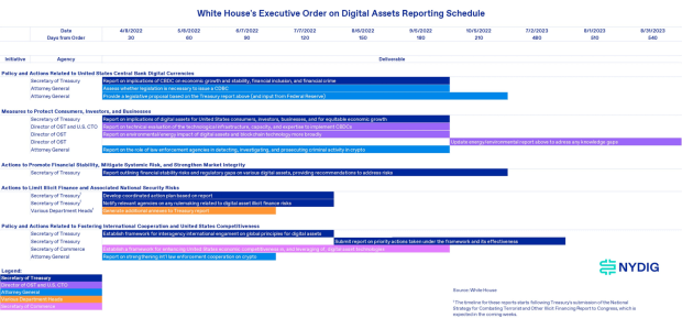 You are currently viewing Will Biden’s Executive Order Help Or Hurt Bitcoin? Experts Weigh In