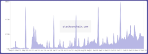 Bitcoin NFTs: Exploring Stacks (STX) NFTs Secured By Bitcoin